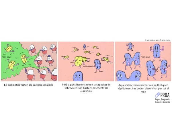 La resistència als&nbsp;antibiòtics